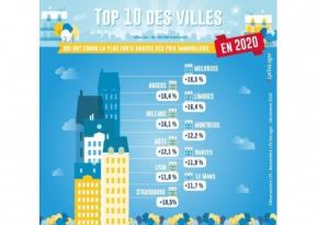 Les dix grandes villes où l'immobilier a flambé en 2020